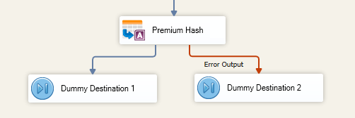 SSIS Premium Hash - Error Output